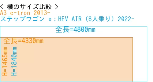 #A3 e-tron 2013- + ステップワゴン e：HEV AIR (8人乗り) 2022-